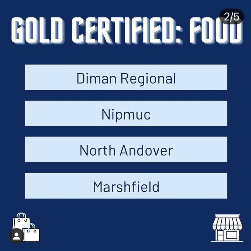 NAHS_DECA's tweet photo. Congratulations to both of our retail and food Student Based Enterprises on their Gold Certification! https://t.co/mp9RuG0WeQ
