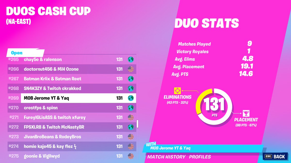 New duos are locked in