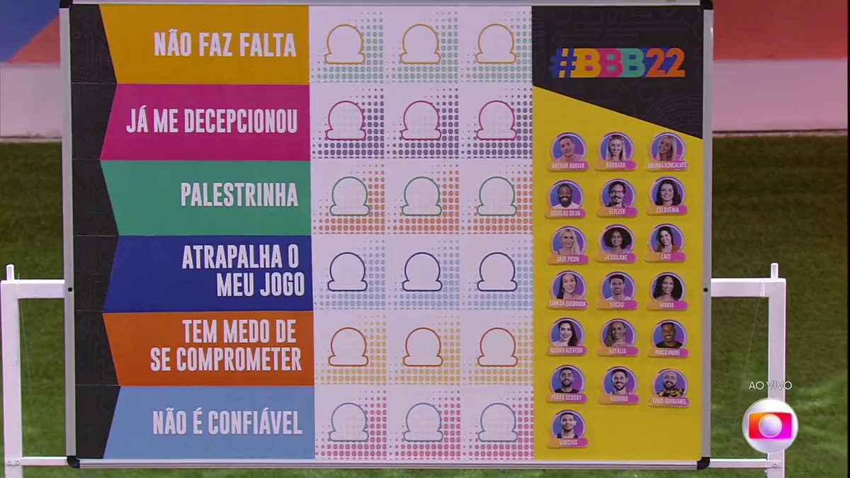 O craque do jogo.
 #BBB22 #RedeBBB