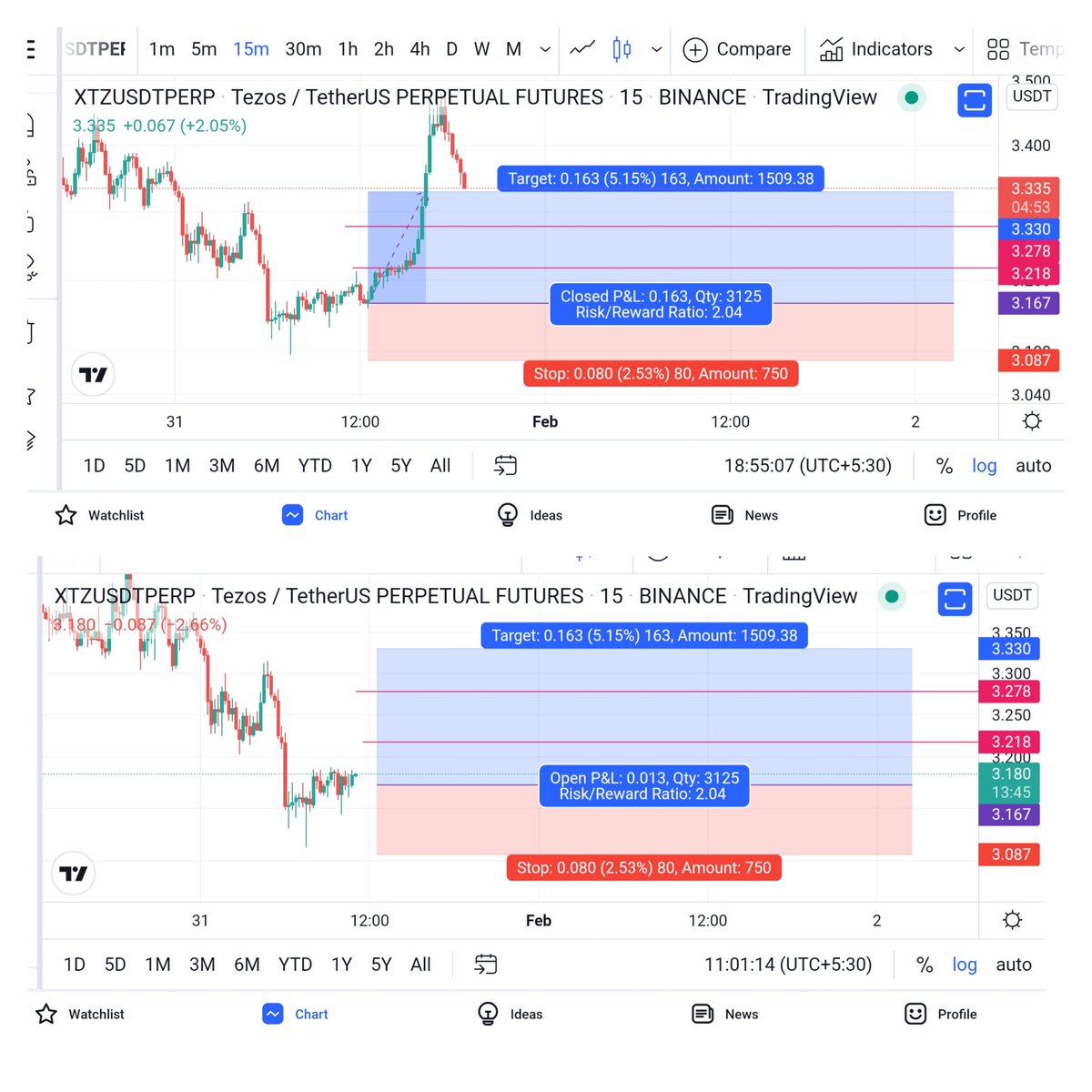 chilltrading1's tweet photo. #XTZ Profit Done ⚡🥳🥳 https://t.co/qtMPfKDVQE