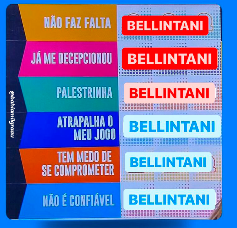 bahiamilgraau's tweet photo. A GENTE NO BBB: https://t.co/i28F6QsOZ1