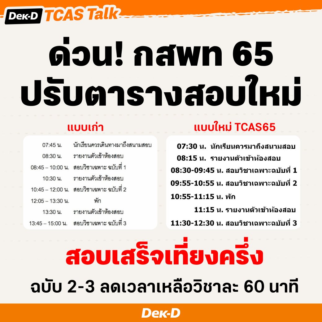 dekdtcas's tweet photo. เตรียมตัว! #กสพท65 ปรับตารางสอบใหม่ 3 วิชาสอบเสร็จในเที่ยงครึ่ง ส่วนวิชาฉบับ 2 จริยธรรม และฉบับ 3 เชื่อมโยง ปรับลดจากวิชาละ 75 นาทีเหลือวิชาละ 60 นาที
.
จำนวนข้อยังไม่ได้รับการยืนยันว่า "จะมีปรับลดตามเวลาหรือไม่" #dek65 
.
พิมพ์บัตรเข้าสอบ กสพท11 ได้ทาง https://t.co/fTM7SYteb7 https://t.co/vzYd13TW1V