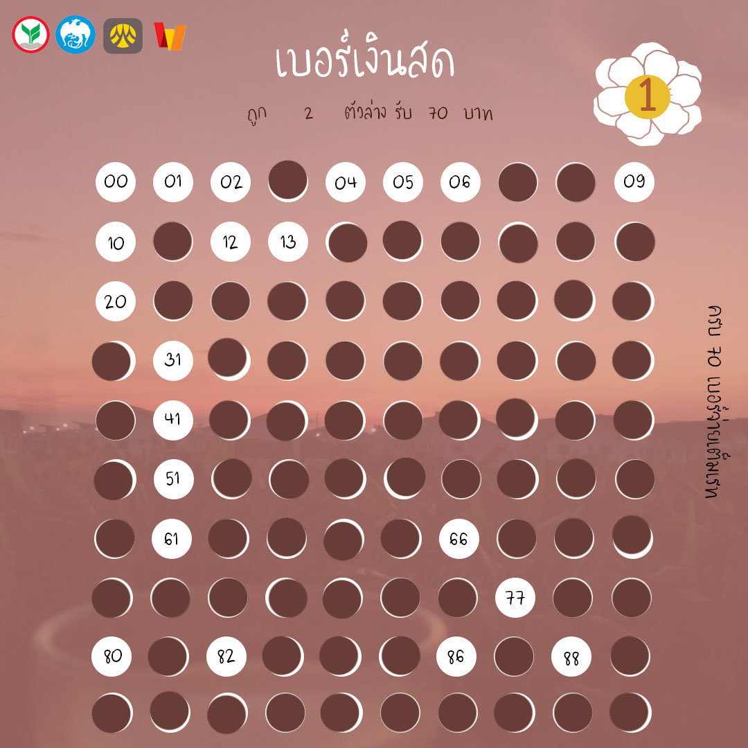 OnSunkiss's tweet photo. วันนี้นะคะ
♡งวดวันที่ 01/02/65 
แผง 1฿ 2฿ 5฿
รับ ธนาคาร | wallet

(｡’▽’｡)♡

#เบอร์เงินสด #เบอร์เงิน
#เบอร์เงินเบอร์ทอง https://t.co/upAA2pcBXH