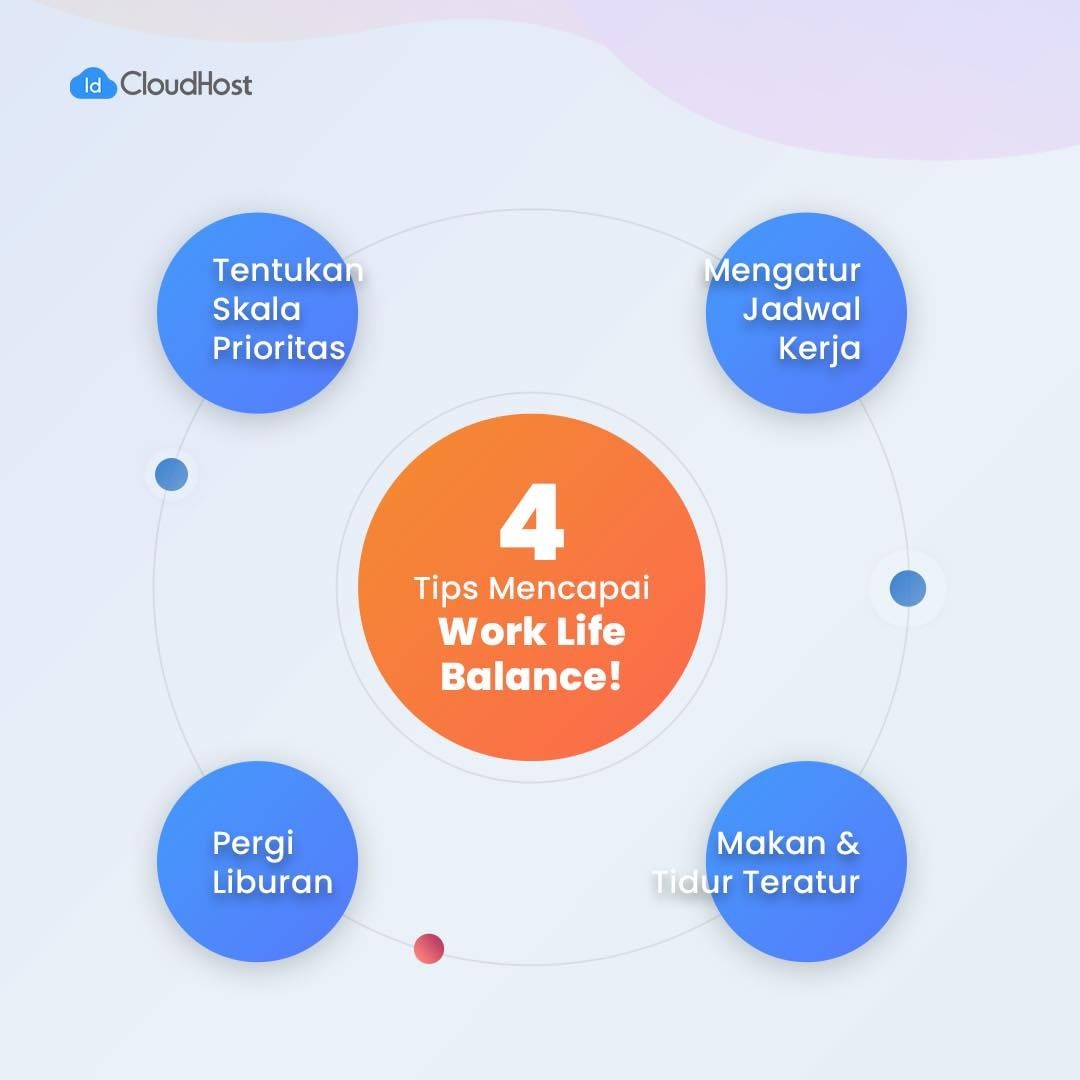 Idcloudhostcom's tweet image. Semuanya harus balance ya!

Semoga tips ini membantu kamu😁

#IDCloudHost #WorkLifeBalance #OfficeLife #WorkLife