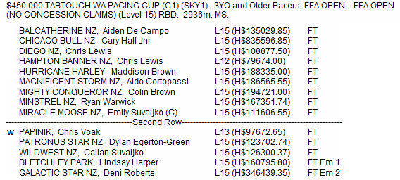 Racing WA - Harness tweet media