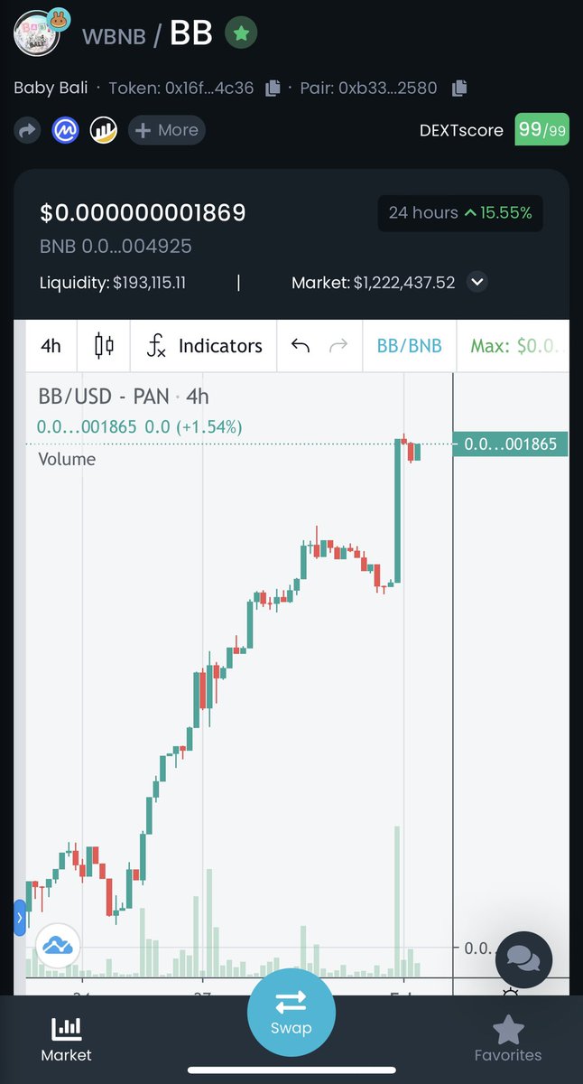 #BabyBaliArmy
Just want to remind, tomorrow is a good date!
What’s up with 02 - 02 - 2022 ? 👀