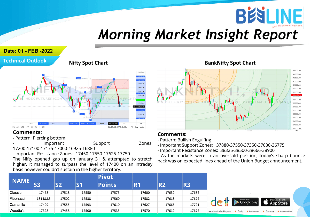 beeline_broking's tweet photo. Morning Breakfast
Full Report: https://t.co/m6mIndCXYH
#beelinebroking #morningbreakfast #stockmarket #stocks #investing #trading #money #investment #finance #forex #investor #business #trader #stock #sharemarket #daytrader #nifty #daytrading
Disclaimer: https://t.co/gXRHbvdL9x https://t.co/XD0Pd0UWSi