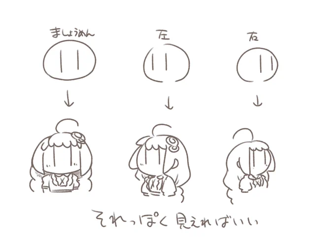 調子乗ったのでまた私の描き方載せちゃう。参考になるかはまたもやわからん。基本は饅頭。ほっぺたもちもち可愛いね。そこに棒目を見させたい方に寄せる。向く角度によって長さを変えればそれっぽい。あとは髪型を描けるかどうか…。首は描かないほうが気楽に描ける気がする。それっぽく見えればおk 