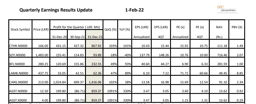 Numberspost's tweet photo. Quarterly earnings update : Credit goes to SC Securities #Numberspost https://t.co/N5Mv0W9Wyr