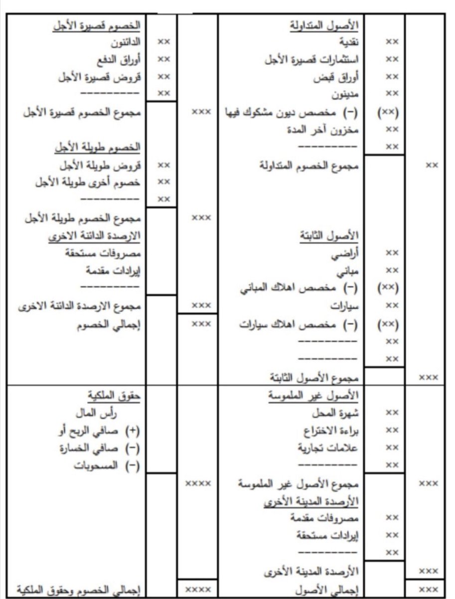 والخصوم الاصول أنواع الأصول