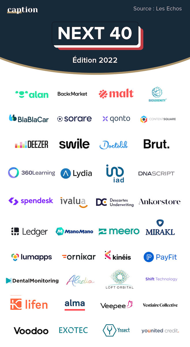 VincentPUREN's tweet photo. L’édition 2022 du #Next40 comporte 6 pépites de la #eSanté. Un record depuis sa création.

Il comprend @avec_alan, @BioSerenity, @DentalMon, @DNAScript, @doctolib et @lifen_fr ! 

A noter la présence de @Hoppen_Care, 1er batch de @Future4care, dans l’indice étendu #FT120. https://t.co/PUlSC0Hr04