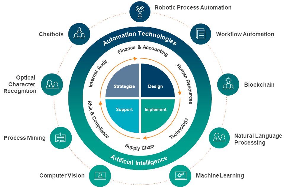 SwissCognitive's tweet image. Find out what is #IntelligenceAutomation from a great #infograph by @ingliguori 🦾

cc @CurieuxExplorer @CERN @karpathy @OfficeforAI @hannawallach @megan_j_hughes #Automation #ML #Bots #ArtificialIntelligence #DeepLearning #MachineLearning #ModelOps

More:
bit.ly/3F8E7qy