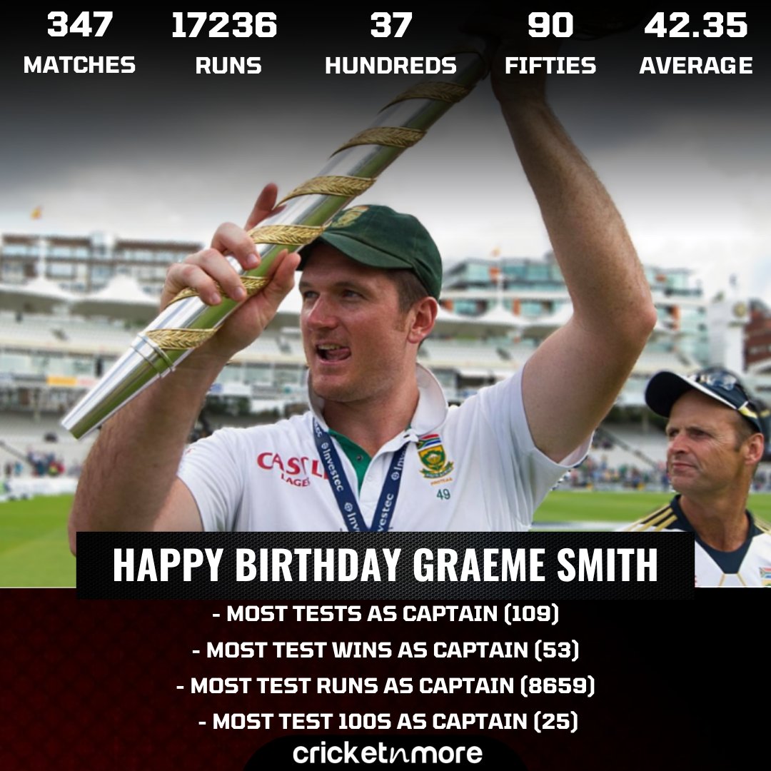 Happy Birthday, Graeme Smith!
.
.    