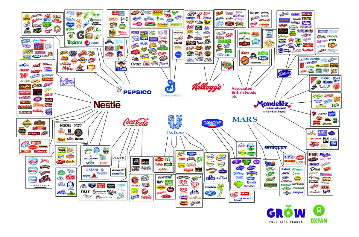 F_DaVid_A's tweet photo. - En 1983, el 90% del contenido en EEUU estaba controlado por 50 compañías.
- En 2011, solo 6 controlaban ya todo.
- 10 super compañías manejan casi toda la alimentación mundial.

Las compras de Microsoft y SONY van por ese camino. Crees que eliges, pero en el fondo no tanto. https://t.co/HVonppEHdK