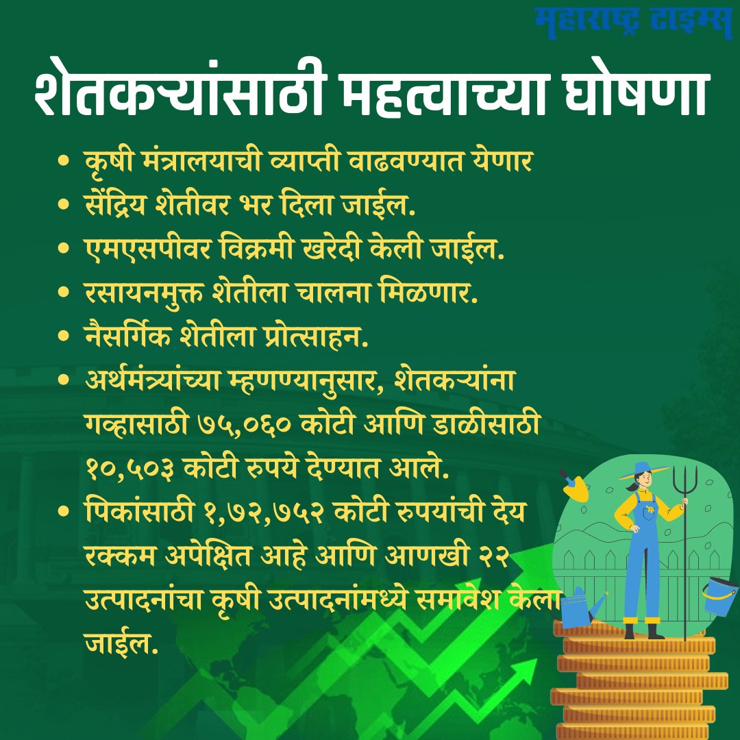 mataonline's tweet photo. अर्थसंकल्पातील या घोषणा शेतकऱ्यांच्या फायद्याच्या आहेत, असे तुम्हाला वाटते का?
सविस्तर बातमी- https://t.co/GDIUucFNZ8
#BudgetSession #UnionBudget2022 #BudgetWithMata #मटाबजेट२०२२ #matabudget2022 #बजेट२०२२ #NirmalaSitharaman https://t.co/3p1bM3vFt1