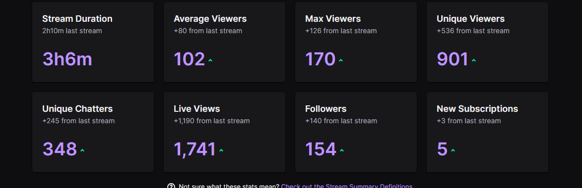 Jmoney200530's tweet photo. W stream today 💜 Love u guys and  will thank u guys for all the support u guys are giving me its a blessing ong  💪 Now lets go crazy for  #Jmoney4Partner https://t.co/AtQ4ZIicsm