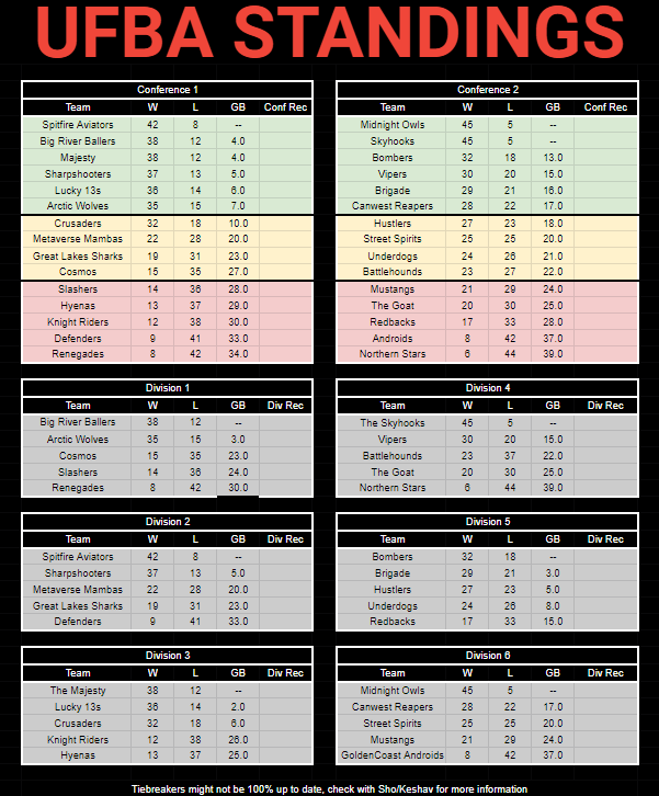 Ultimate Fantasy Basketball Association tweet media