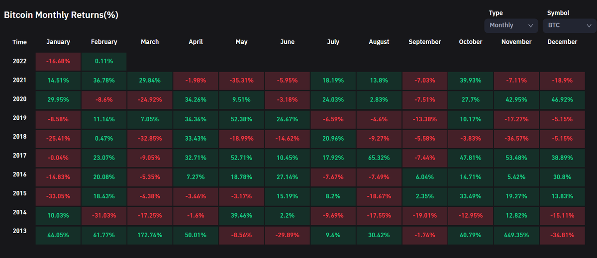 cryptoady's tweet photo. Welcome to month of Feb https://t.co/vEDHtsr2Ag