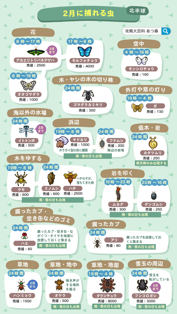 あつ森攻略 攻略大百科 Gamepedia Ac Twitter