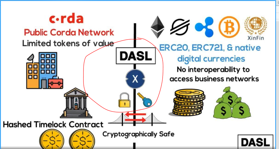 UtilityTheory's tweet photo. Great find KJ! This is a good watch for technical researchers into $XDC
R3 Doesn't list Xinfin on their site because it's a hidden partnership through their network
How they connect togetherπ
R3 + Corda < LAB577 (Richard Cook) < DASL Bridge < #XDC Network
--Partner Thread-- https://t.co/S8E3nWLBS5
