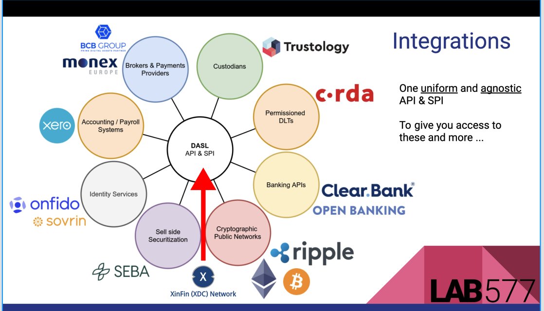 UtilityTheory's tweet photo. Great find KJ! This is a good watch for technical researchers into $XDC
R3 Doesn't list Xinfin on their site because it's a hidden partnership through their network
How they connect togetherπ
R3 + Corda < LAB577 (Richard Cook) < DASL Bridge < #XDC Network
--Partner Thread-- https://t.co/S8E3nWLBS5
