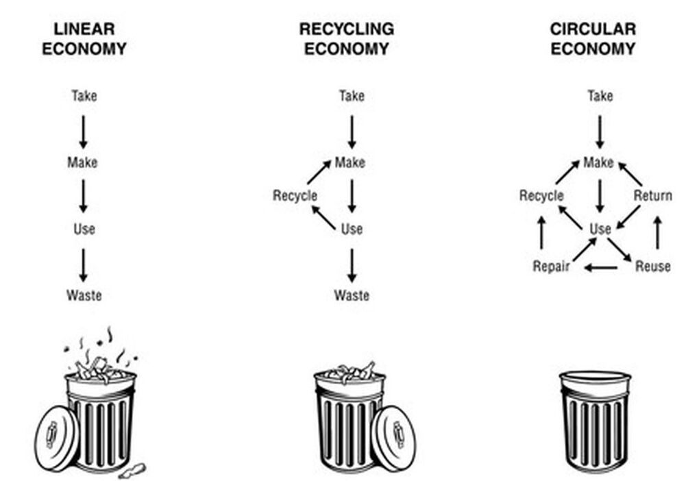 sivaram2k10's tweet image. #ThinkingNotes (source - Marian Temmen) #Economy