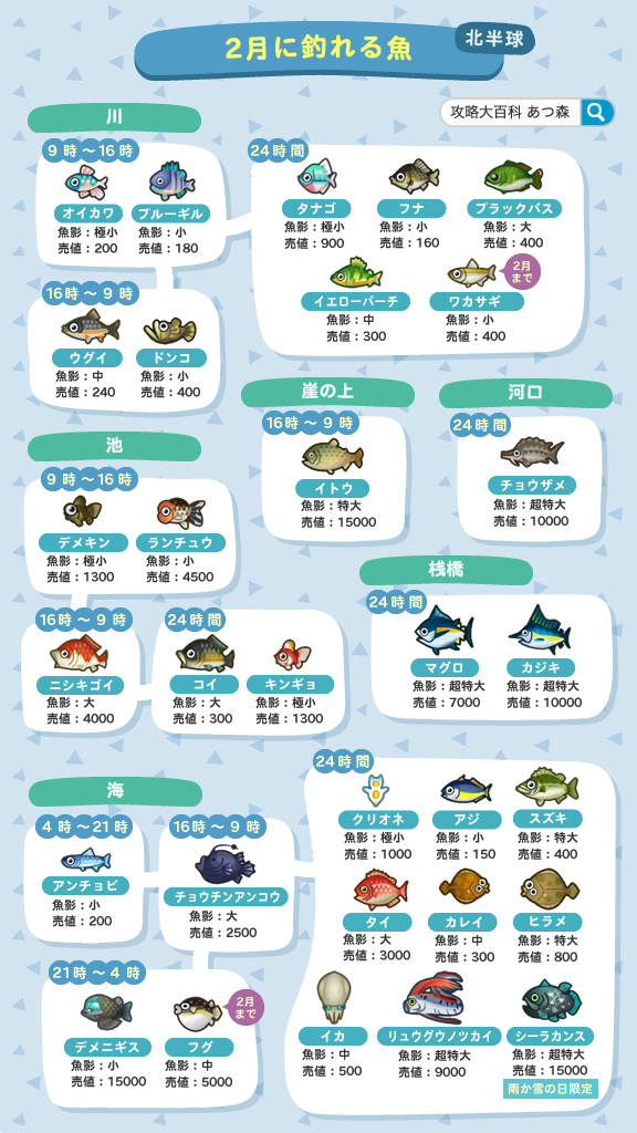 あつ森攻略 攻略大百科 Gamepedia Ac Twitter