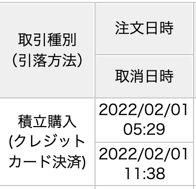 sormu26's tweet photo. SBI証券のクレカ積立(左)では当日の注文取消できないんだな。
楽天証券のクレカ積立(右)では当日ならできる。

前月10日の設定〆日を過ぎると、今じゃない！と思ってもSBIでは取消ができないのは結構デメリットかも（笑）

#ポイント還元は誤差 https://t.co/WJ8oNcehre
