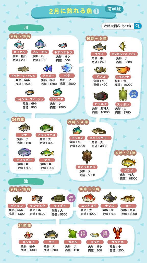 あつ森攻略 攻略大百科 Gamepedia Ac Twitter