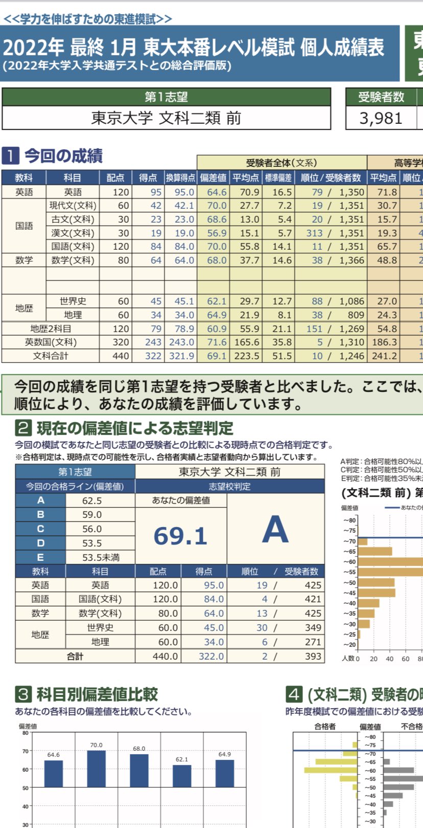 2021年度最終東大本番レベル模試 解答解説付き www.showme.org
