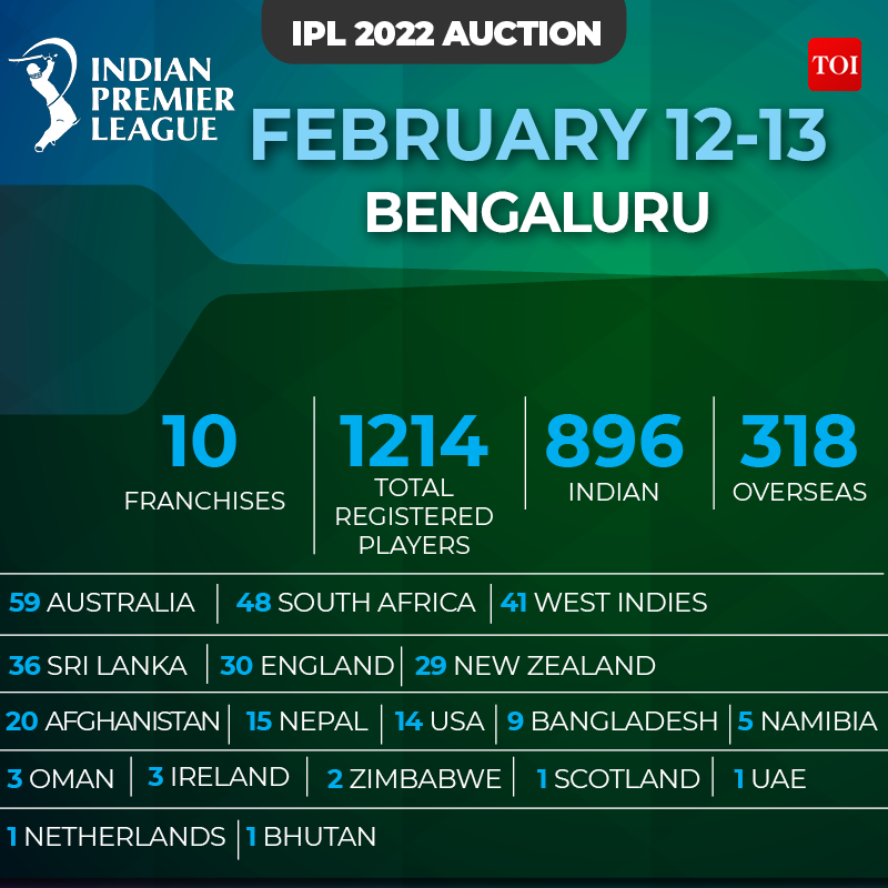 toisports's tweet photo. Mark your calendar

#IPLAuction #IPL #IPL2022 https://t.co/3t51ejiU1h