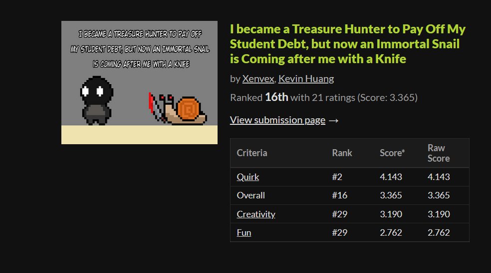 TheXenvex's tweet photo. Well we can't say that we had the best game, but we can say that it was one of the quirkiness, so this is a win in my book
#cbjam #gamedev #indiedev https://t.co/b7Bthy5PeU