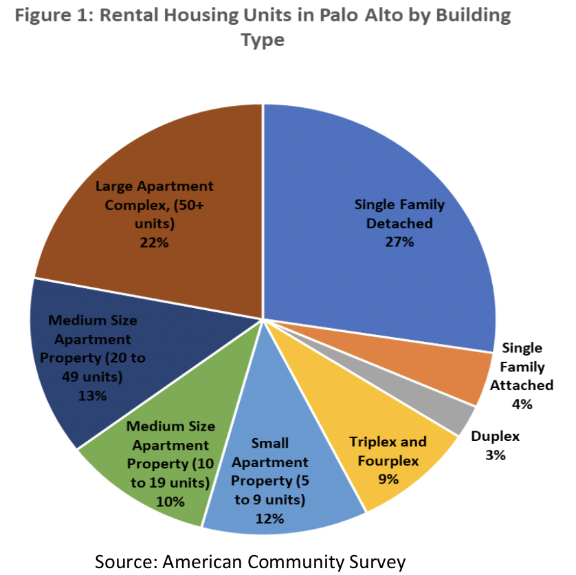 RentersofPA's tweet photo. We did it!! Tenant Relocation Assistance moved down to 10 or more units in Palo Alto!! That means half of the rental housing stock now covered by expanded tenant protections 🎉🎉🎉🎉
Thank you @cityofpaloalto !!! https://t.co/txuRTqSJ0w