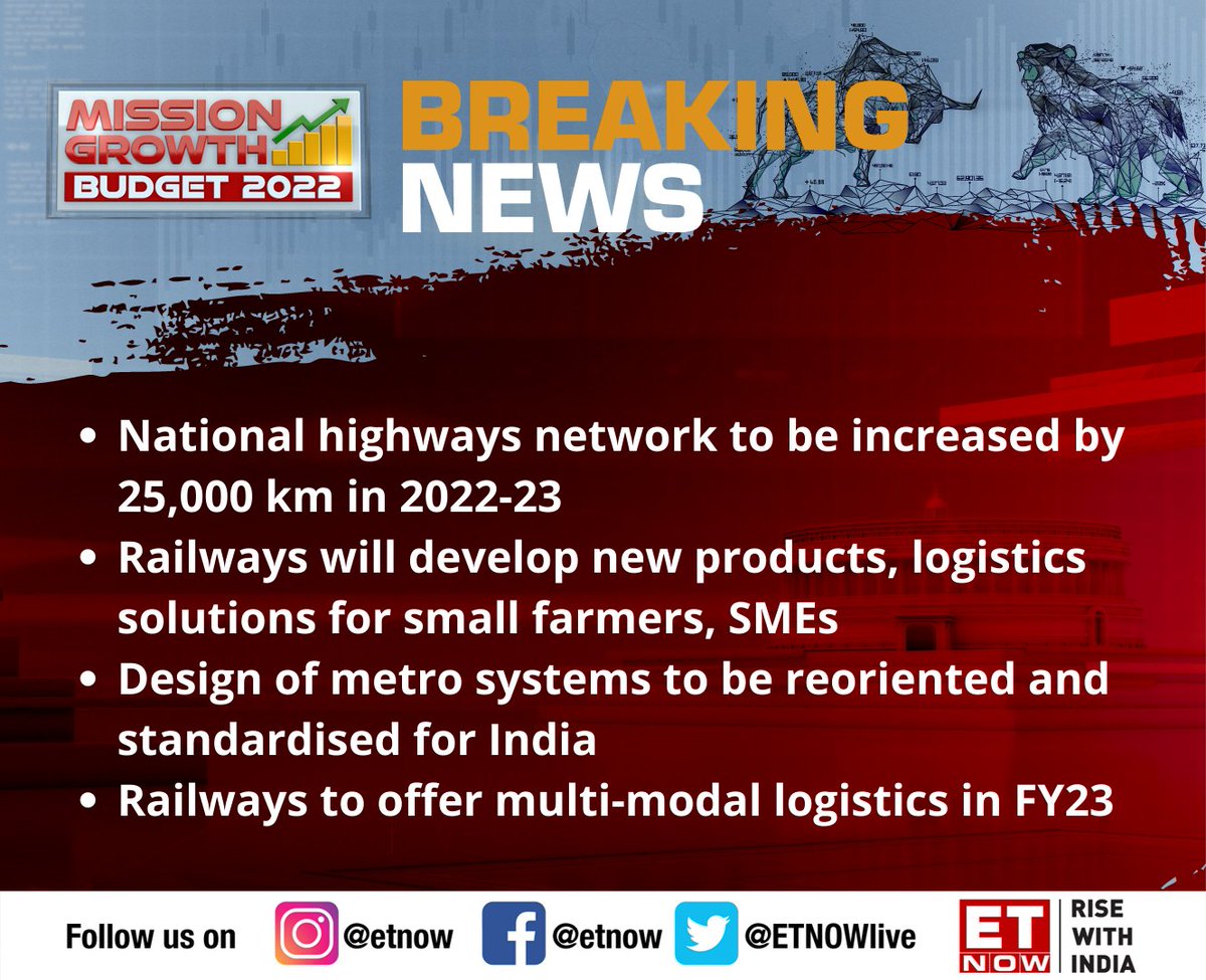 ETNOWlive's tweet photo. #BudgetWithETNOW | FM #NirmalaSitharaman says PM Gatishakti plan is crucial for 'India at 100'. National highways network to be increased by 25,000 km in 2022-23

@FinMinIndia @nsitharaman #Budget2022 #UnionBudget2022 https://t.co/O6PBJxxVPi