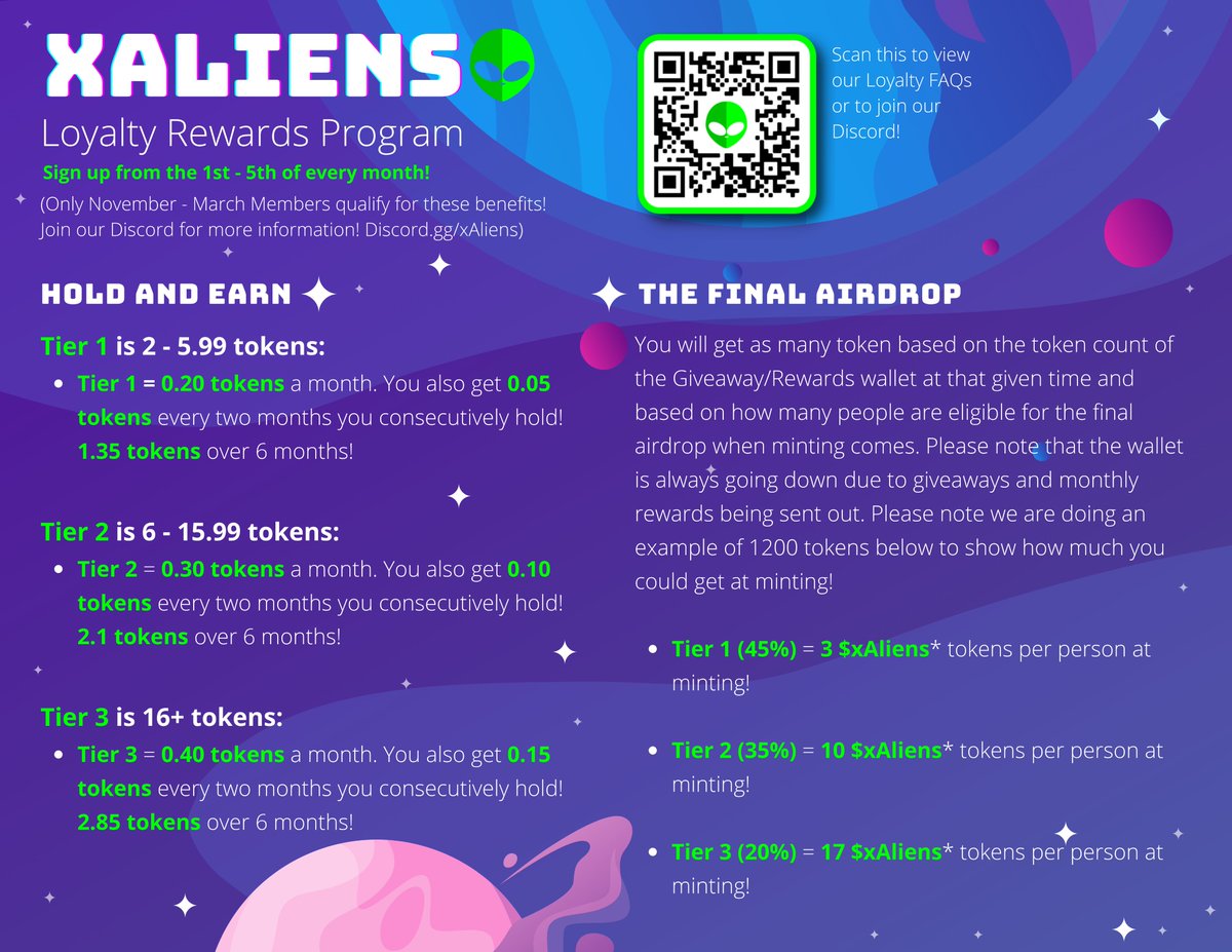 xAliensNFT's tweet photo. 🚨ATTENTION #xAliens and #XRPLCommunity🚨

The sign-up period for our Loyalty Rewards Program starts now and ends on February 5th at 11:59 PM CST

Click here to Join!➡️https://t.co/5HM0CHbKLr

Read our Info-Graphic below to learn more about our LRP!💚👽

#XRPL #NFTs #NFTCommunity https://t.co/iKxTqiPLVQ