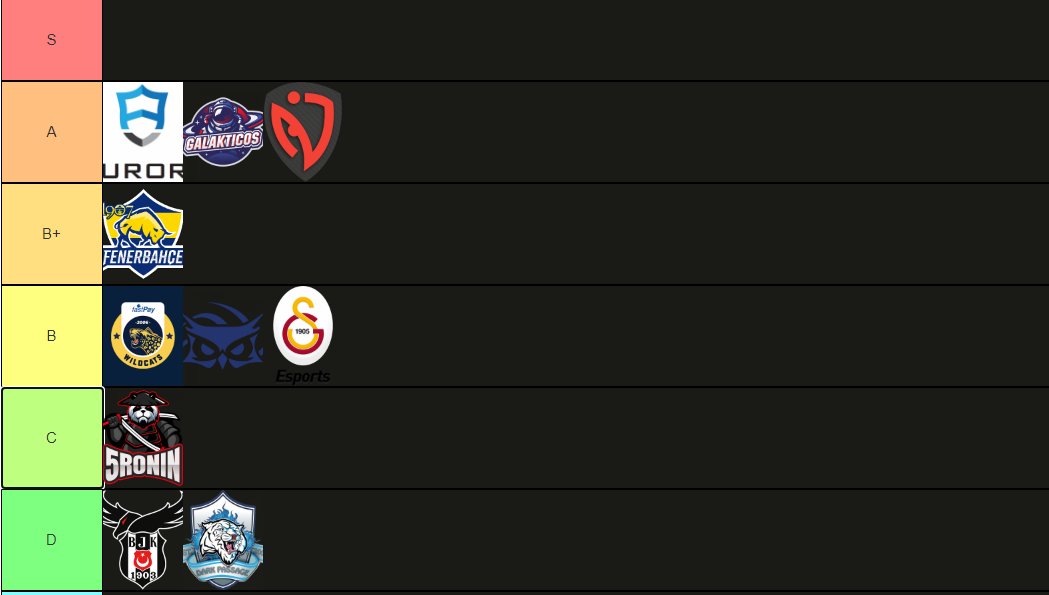 Hirumay'ın Akademi Ligi  2. hafta performanslarını göz önünde bulundurarak yaptığı support tierlisti:

Not: Resmi olmayan oyuncular yerine kulüp logoları konmuştur.