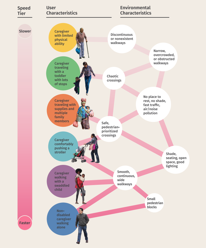TUMInitiative's tweet photo. 👇👇👇A must-read figure for every planner

New publication by @ITDP_HQ @BvLFoundation 
👉https://t.co/siRJsOBtNV https://t.co/1cbxGA5DMX
