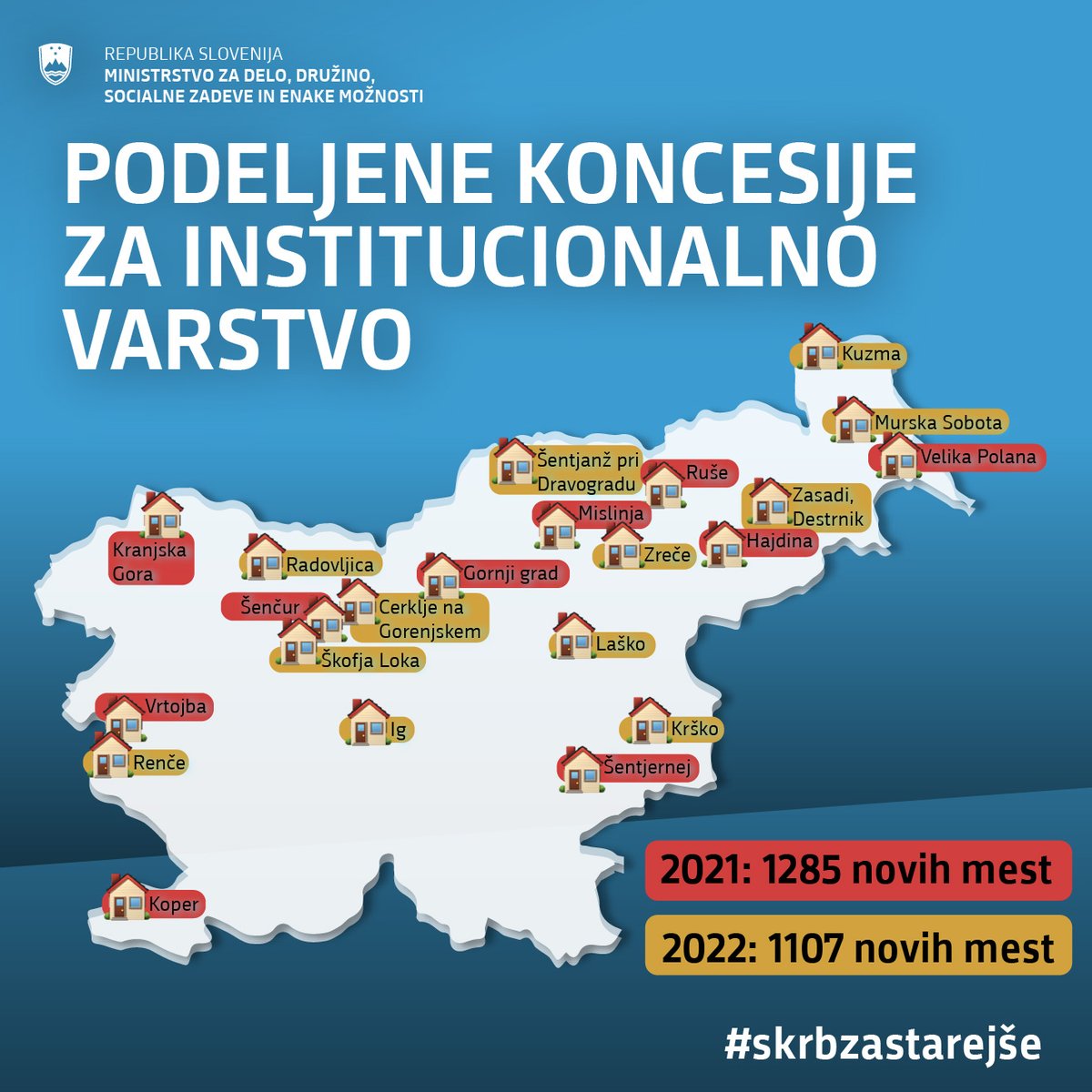 mddszRS's tweet photo. Ustrezna in celostna #skrbzastarejše ostaja ključna prioriteta #MDDSZ v mandatu ministra @jciglerkralj. 🧓👴👍
Lansko leto smo podelili koncesije za 1285 novih mest, letos pa smo omogočili še dodatnih 1107 mest. 🏡✅https://t.co/4sX3stZhAG https://t.co/ZHfcBJ28Vy