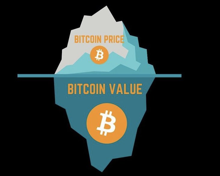 EasyCryptoEZC's tweet photo. Imagine que tu achète une maison à 300 000 $.

Deux mois plus tard, quelqu’un t’en propose 200 000 car le marché a chuté. Est ce que tu vas Panic Sell ? 

Alors fais la même chose pour #Bitcoin https://t.co/TpFTz7Tliw