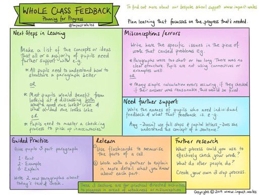 🤔Are you overloaded with marking?
🤔Do pupils ignore your comments?

👍Try whole class feedback ⬇️