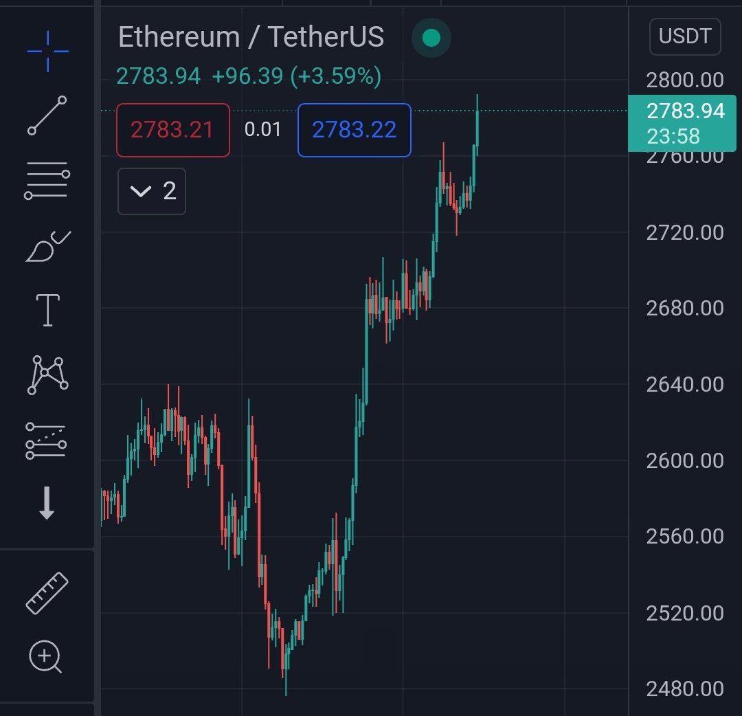 army_shiba's tweet photo. #Ethereum is pumping! 

$SHIB is next! 📈🚀🚀🚀🚀 https://t.co/GOCr148ydS