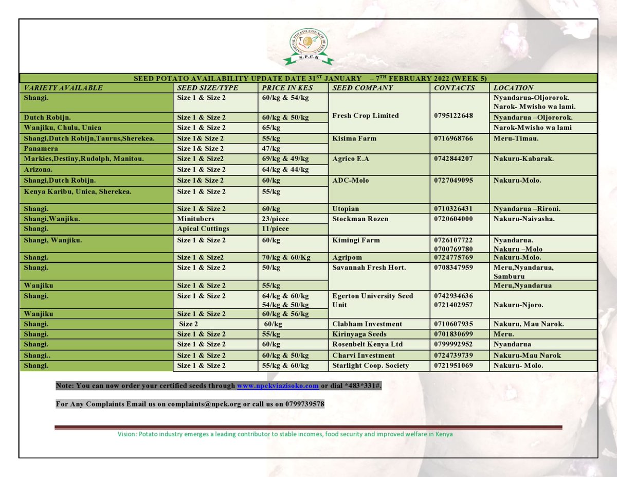 National potato council of Kenya tweet media