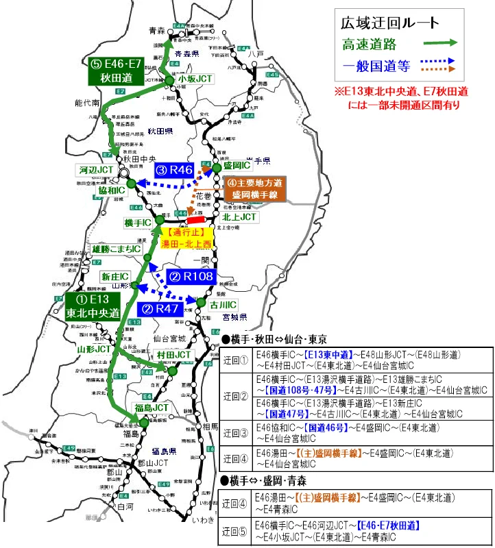 NEXCO東日本（東北） on X: 