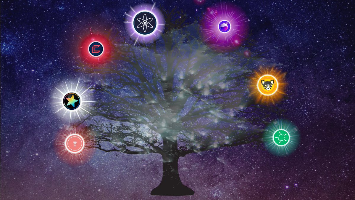 COSMICJOHNNYM's tweet photo. #COSMOS ⚛️ Starter Pack 
In 48 Hrs, I'll be giving each of the following to 2 winners
1x $ATOM
2x $CMDX
1x $JUNO
2x $OSMO
3x $STARS
2x $REGEN
5k $HUAHUA  

To Enter:
Like&amp;RT
Tag 2 friends below this post
Follow @ComdexOfficial 

Optional: 
Follow me 😁

Artwork by @_King_Cosmos_ https://t.co/dbER3jzWgF