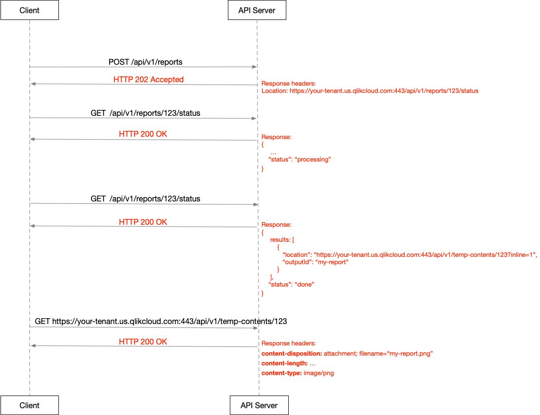 qlikdeveloper's tweet photo. A new Reporting service API was released the past December that provides the ability to generate reports in PNG, PDF, and xlsx formats. Here's a detailed tutorial to help @qlik #developers get started - https://t.co/HxrwxFn3zp

#qlik https://t.co/iAaOHwYg1W