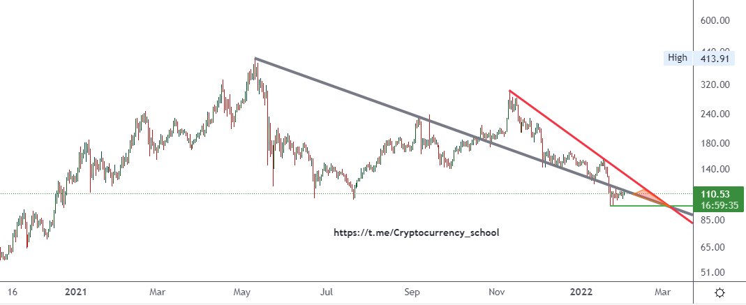 i3ehr0uz's tweet photo. #Litecoin #ltc
daily !
همه چیزش صعودیه :)) https://t.co/Ct1N1CcsMD