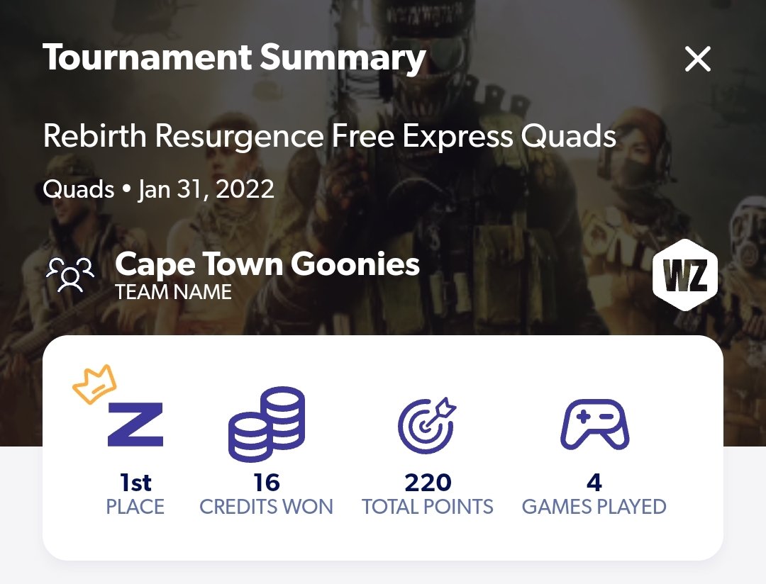 First <a href="/ZLeaguegg/">Z League</a> tournament last night first win.

1 for 1.

Shot boys <a href="/BLekkz/">BLekkerZA 🇿🇦</a> <a href="/Matty_Marais/">Matt</a>!