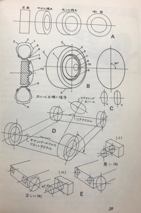 なんとなくで描いてしまう派なので 