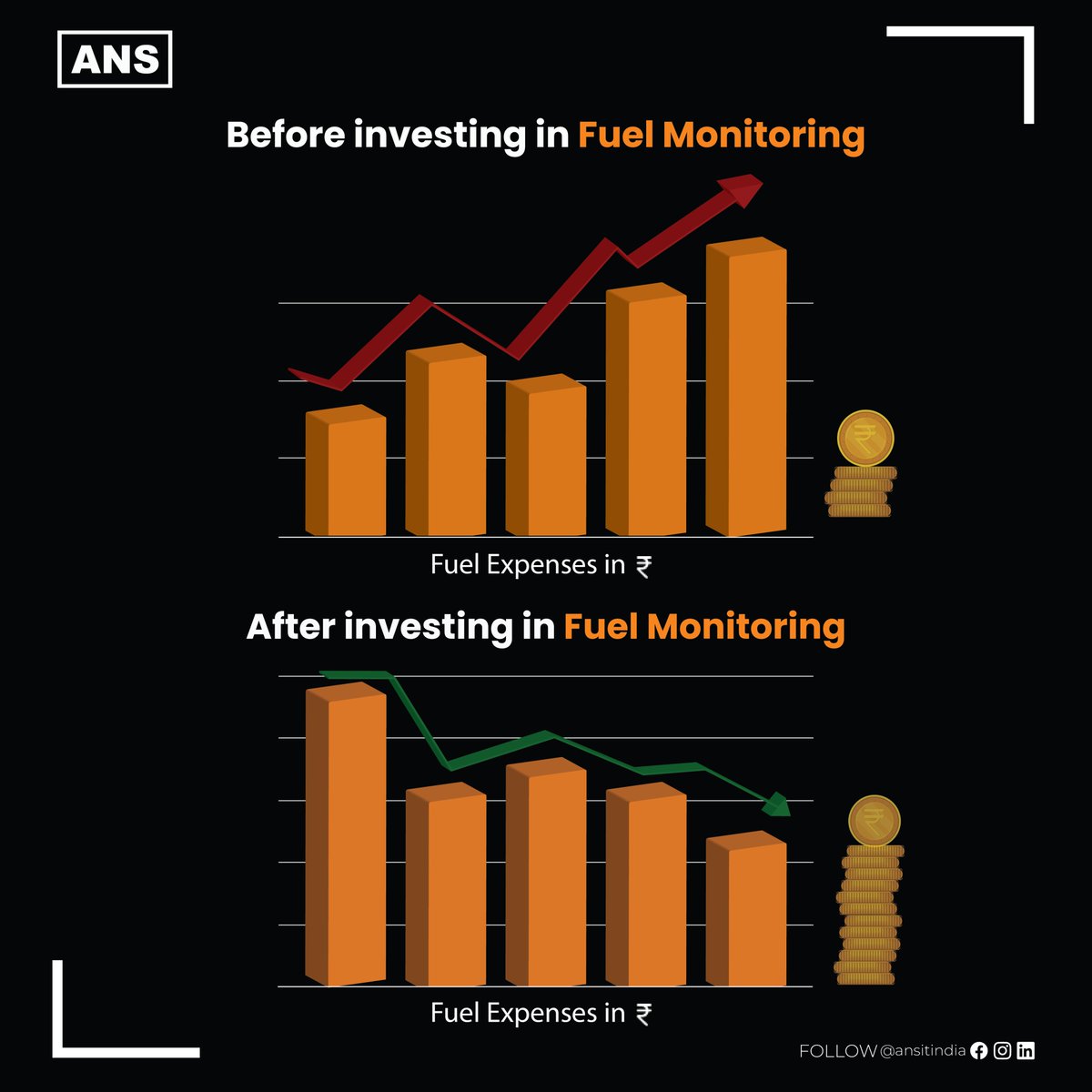 Save Huge on your Fuel Cost

Fuel monitoring system reduces 30% of your total fuel cost. 

#ans #ansitindia #fuelmonitoring #telematics #fuelmonitoringsystem #vehiclegpssystem #vehicletracker #vehicletracking #fleetmanagement #tracking #gpstrackingdevice #fleetmanagementsoftware