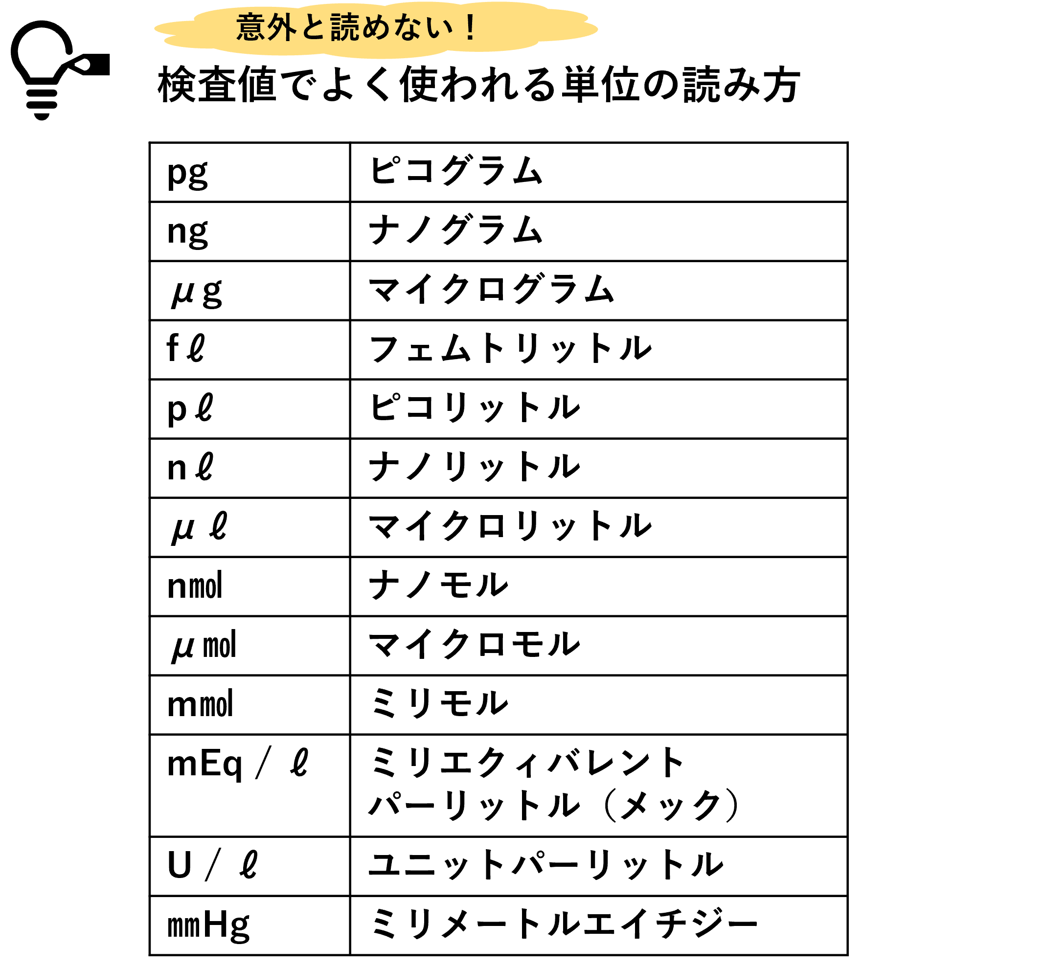看護学生を助けたい Twitter Search Twitter
